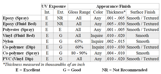 Copolymer PE technical information