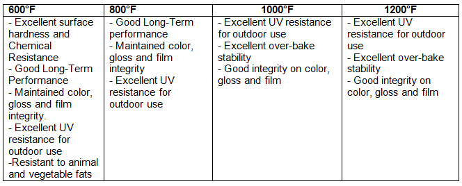 Plastic Heat Resistance Chart